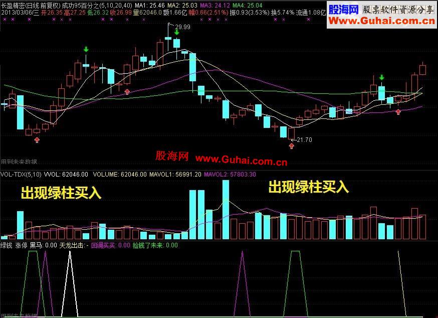 通达信出现绿线捡钱买入精准抄底副图公式