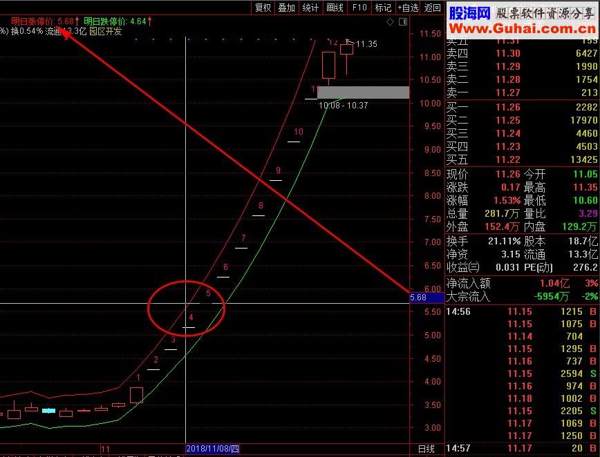 通达信【明日涨跌停价】复盘必用小指标（指标主图贴图 