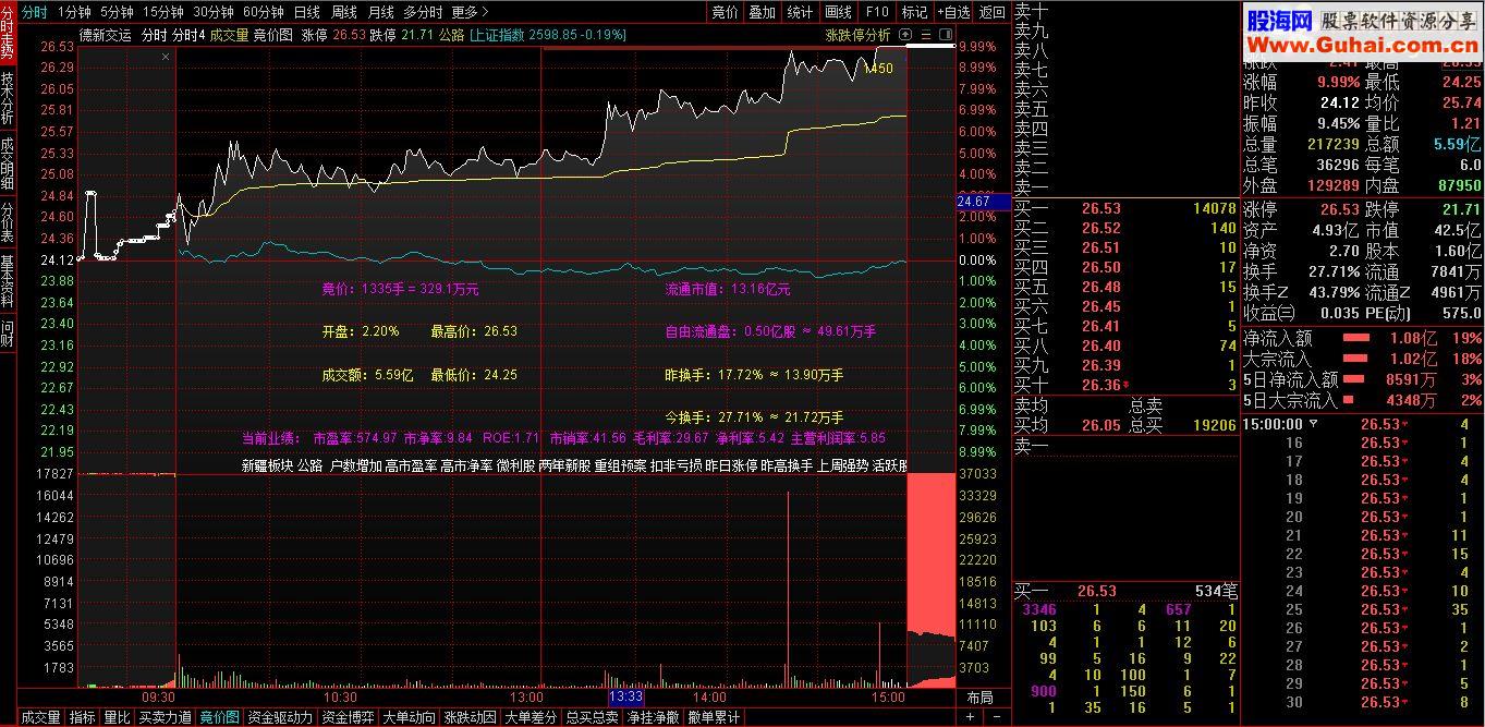 通达信自用分时主图源码