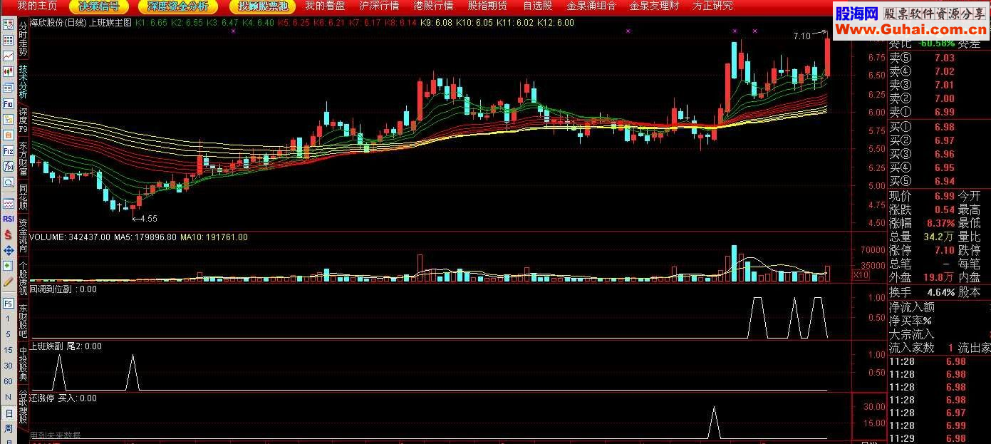 通达信回调到位选股副图指标公式