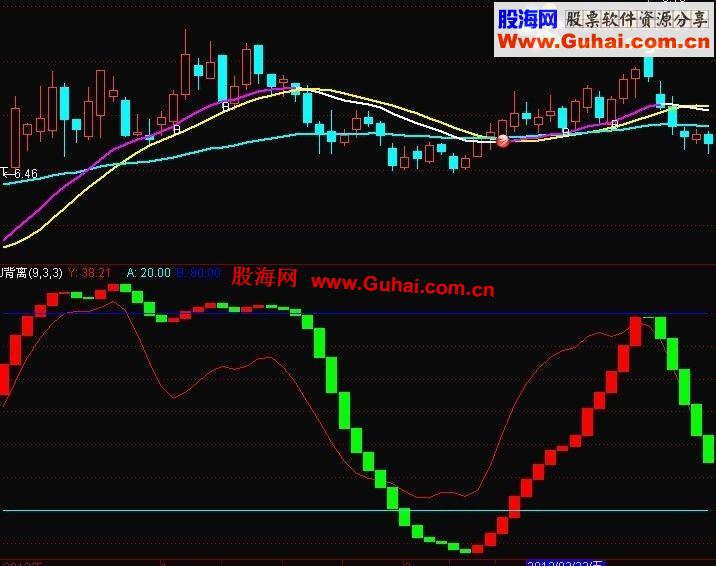 通达信见红就买做波段公式