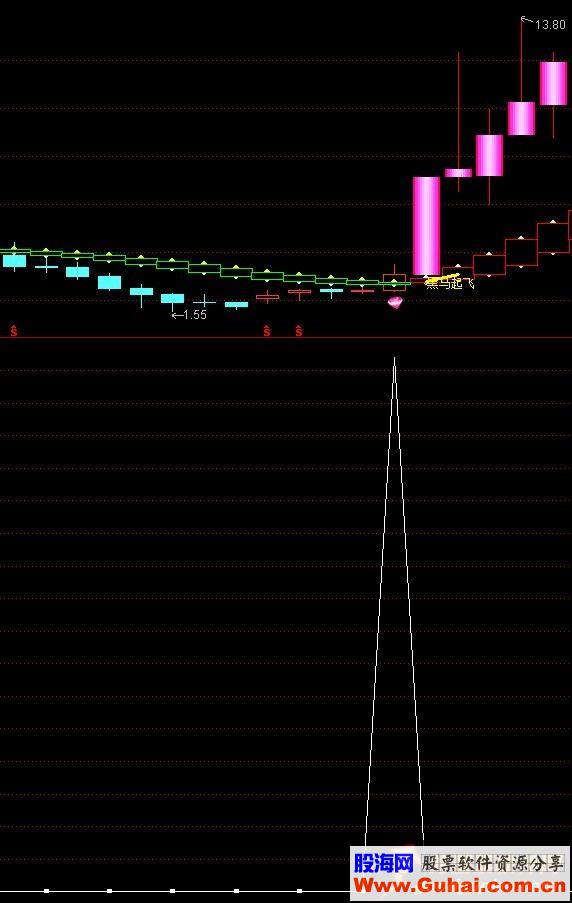 通达信赚疯了－（选股源码 题图演示）