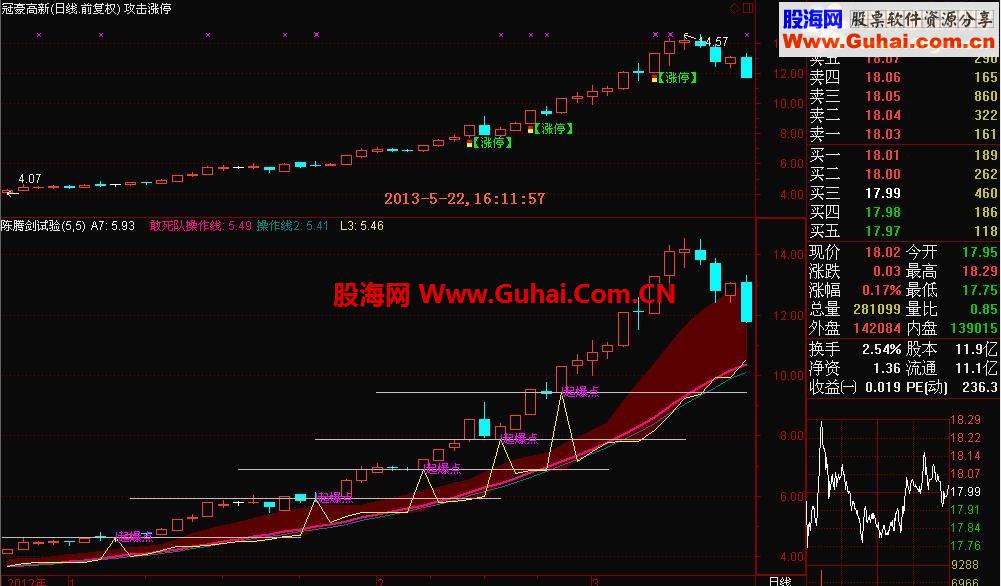 通达信当前卖得最贵、最火和最神秘的起爆点指标公式源码