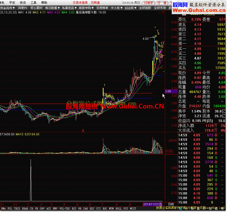 通达信金石买入指标