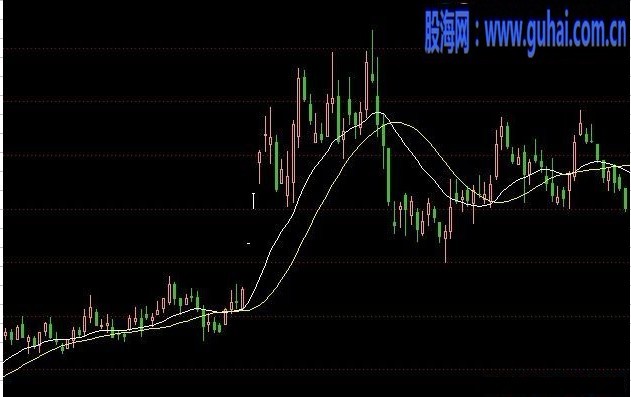 通达信圆滑均线,简单就是美源码图