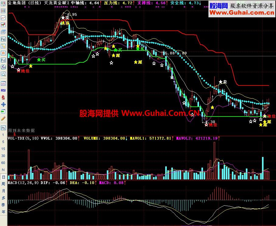 通达信天龙黄金眼主图指标