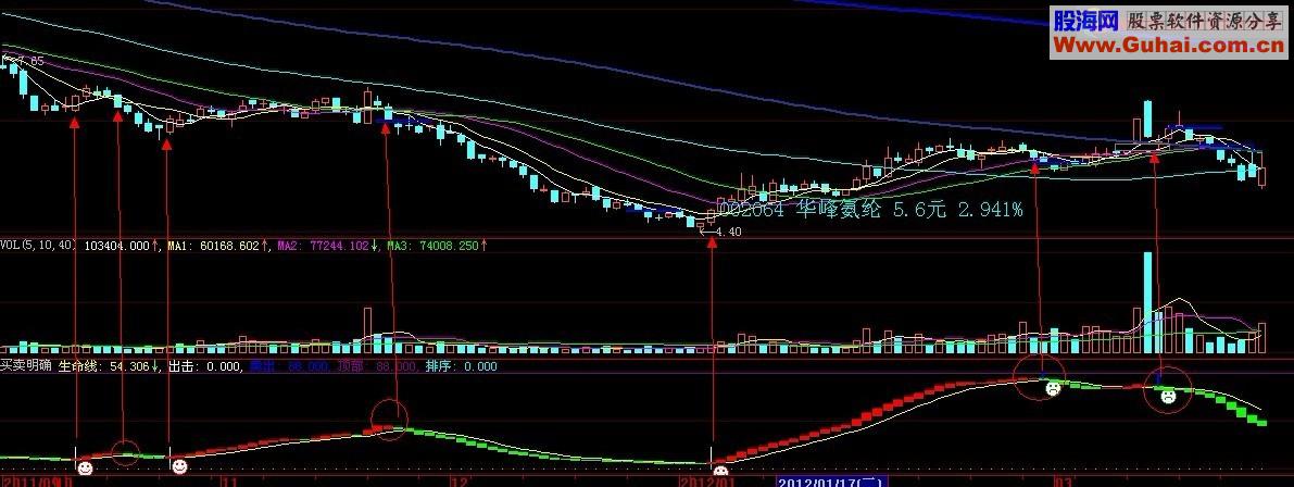 大智慧买卖明确公式源码源码 适合波段