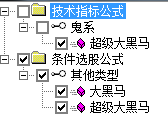 通达信超级大黑马 副图及选股公式