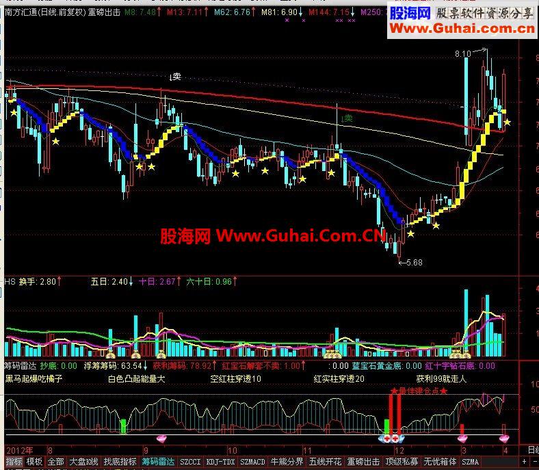 通达信筹码雷达公式