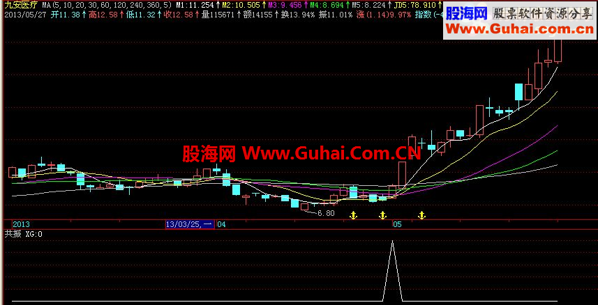 通达信自用的共振选股公式，准确寻找波段底部