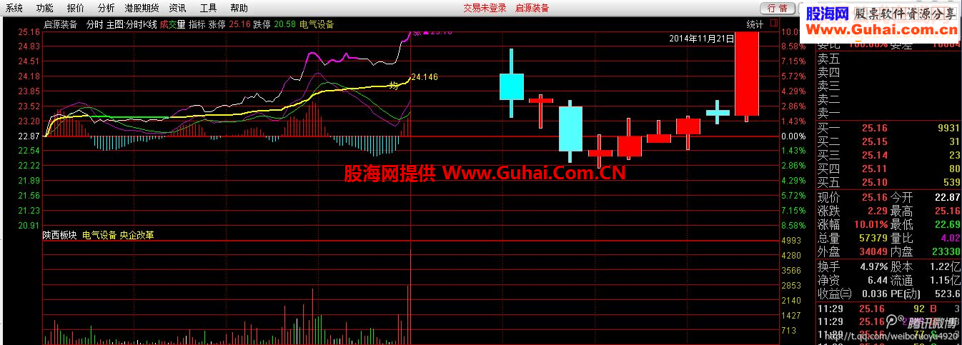 在分时图上加入日K线，有图有说明