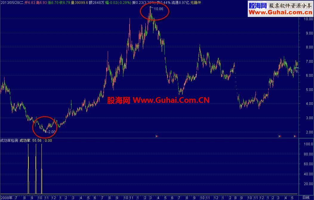 通达信超跌低位涨停 你买不买 （副图 源码 说明）