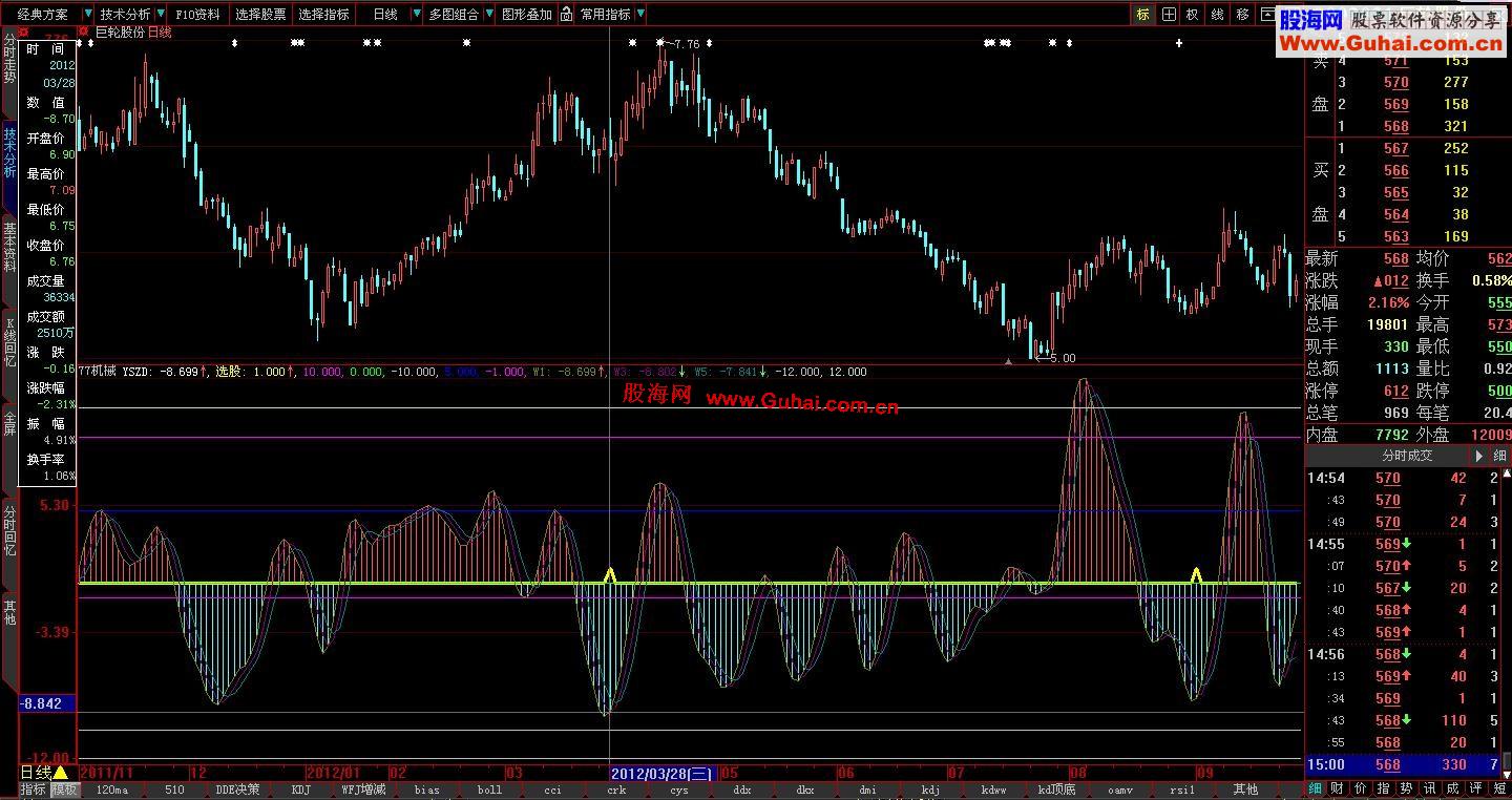 大智慧自用的机械操盘指标，有选股提示