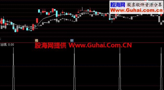 神奇买点指标（指标 副图 通达信）翻倍不是梦