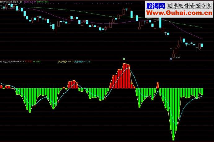 通达信小倍阳公式源码贴图