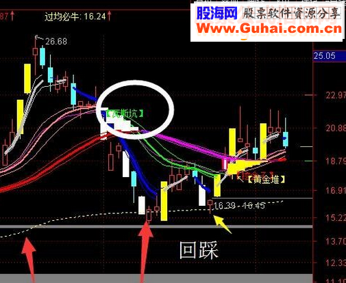 通达信挖金子源码主图贴图