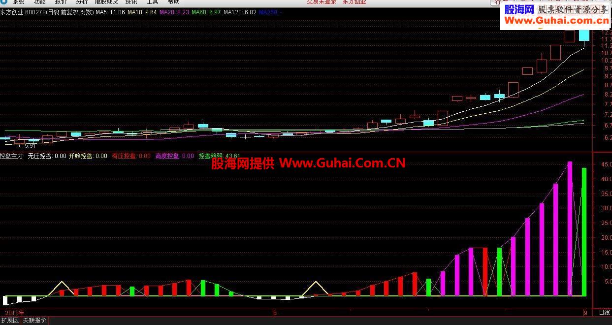 股票是否要涨——最根本原因在那里