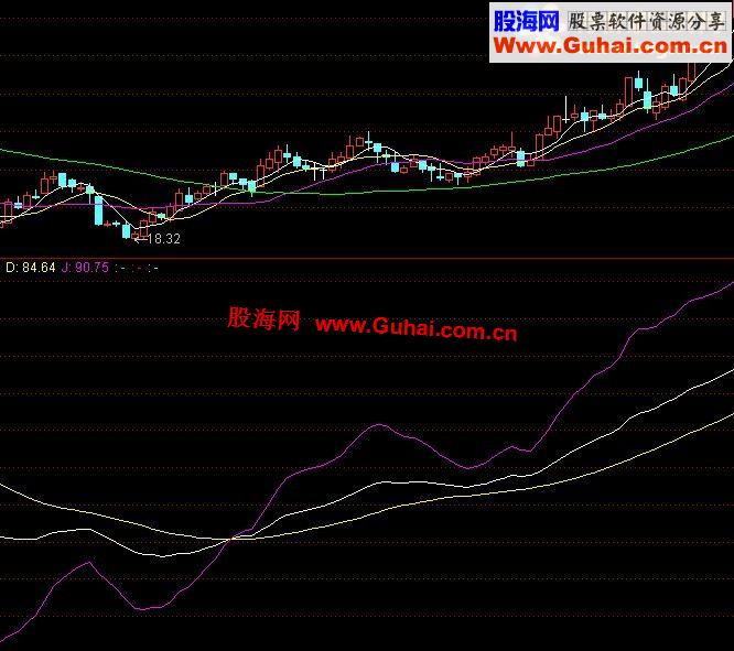 通达信公式转发的，表一个思路
