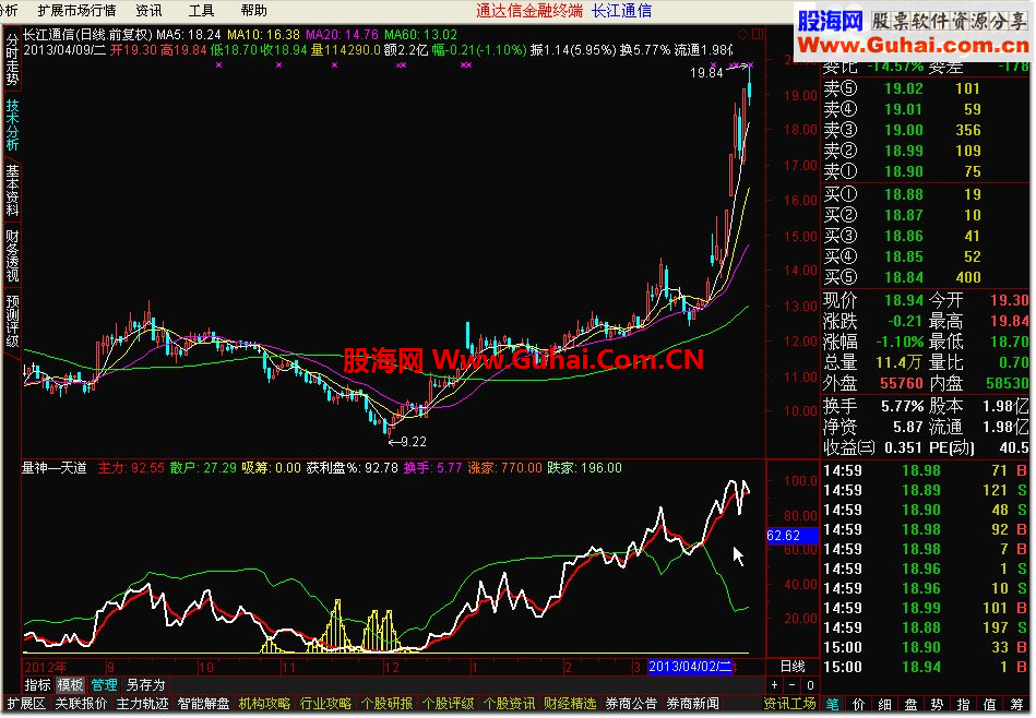通达信量神—天道公式