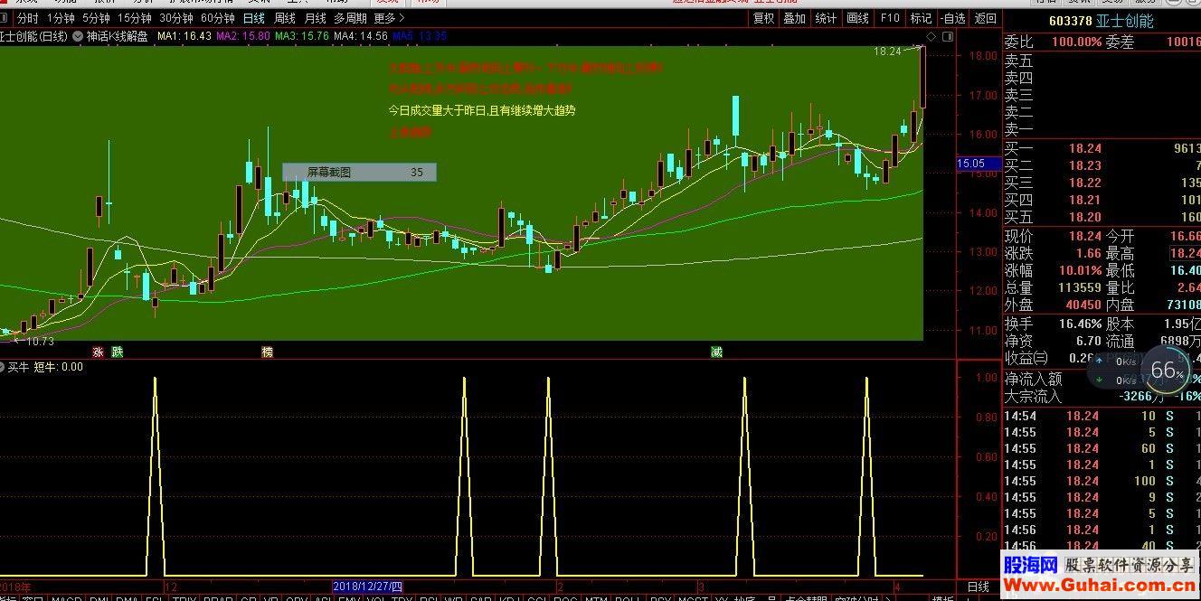 通达信短牛源码公式副图/选股