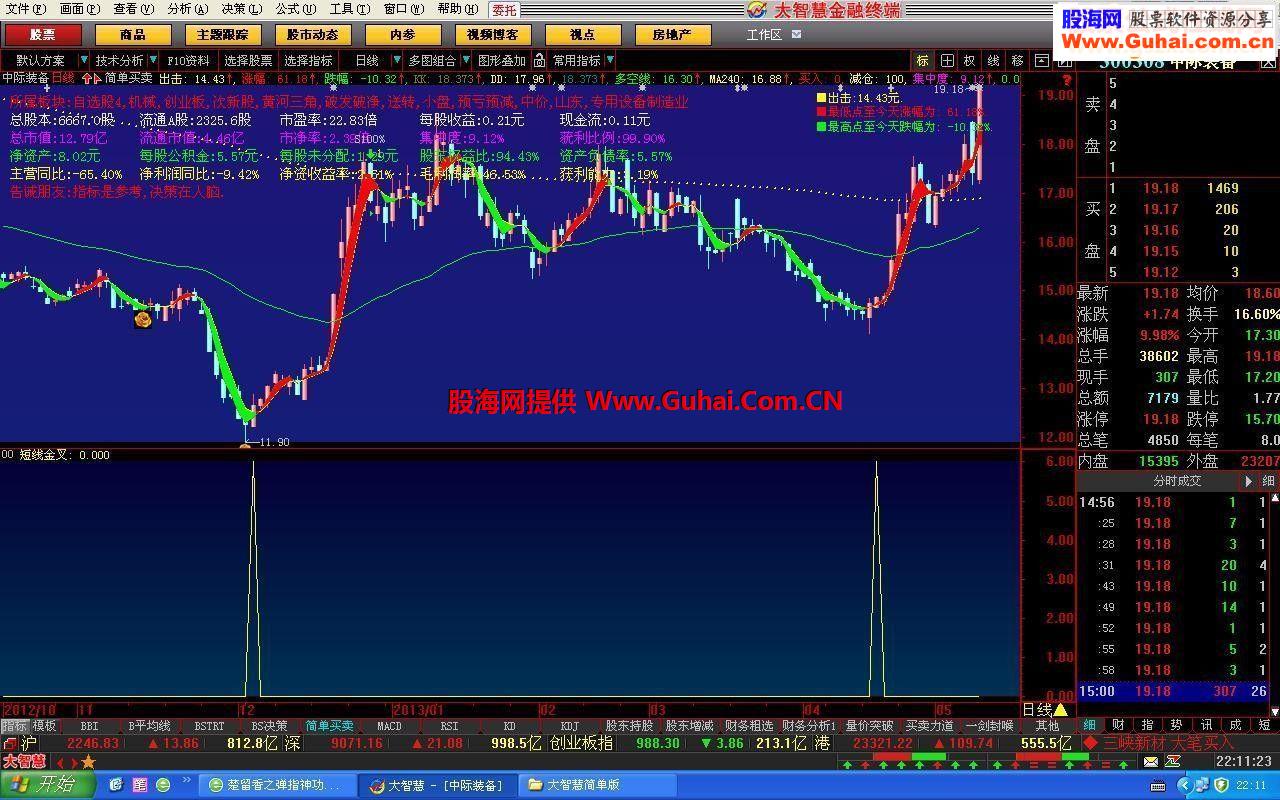 大智慧短线金叉指标公式