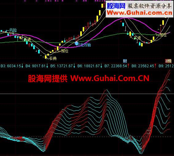 通达信金股格格的AAA副图