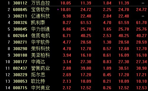 改成一个在牛字出现时选股公式