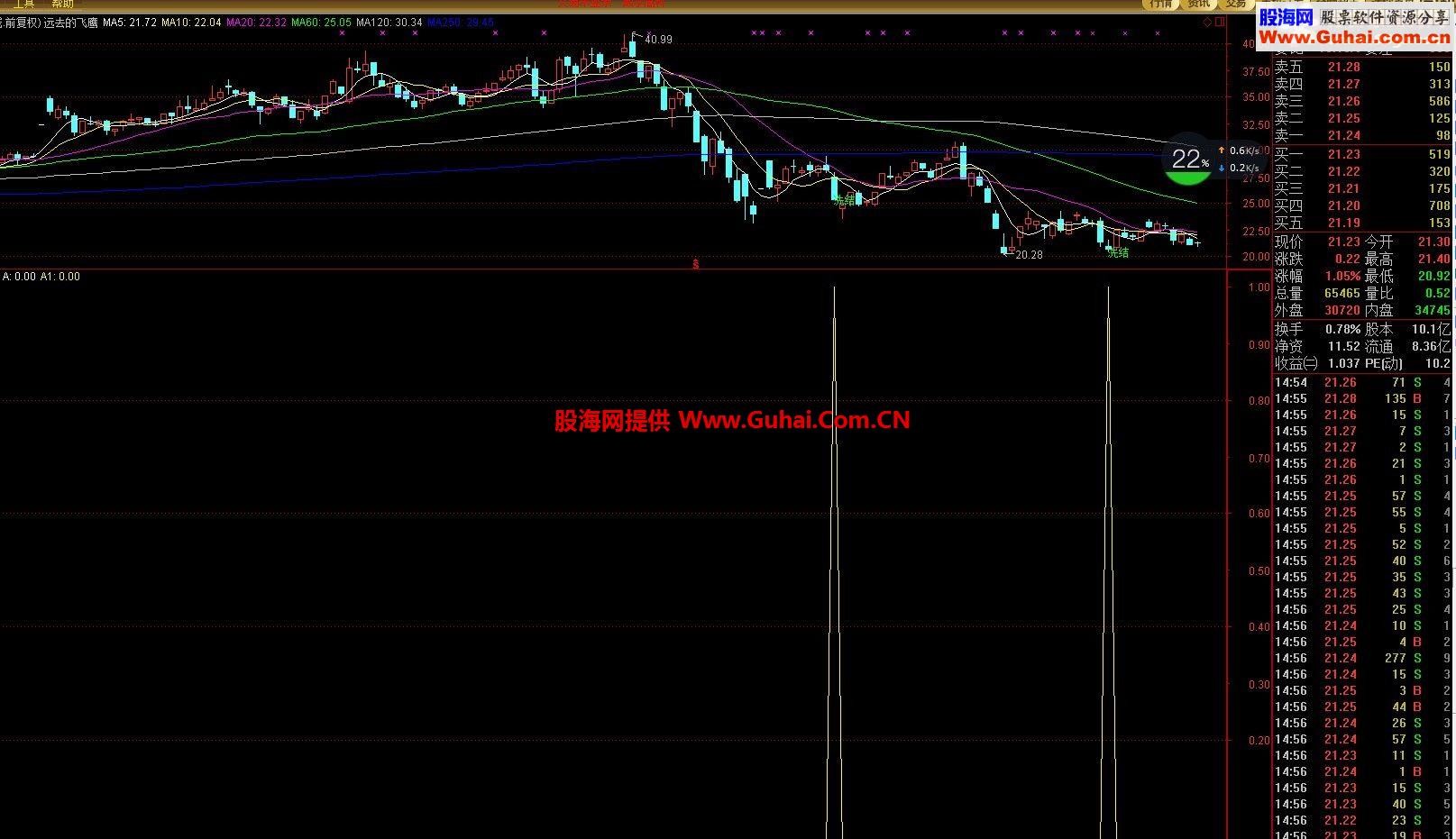 通达信有鱼在渊主图，选股公式