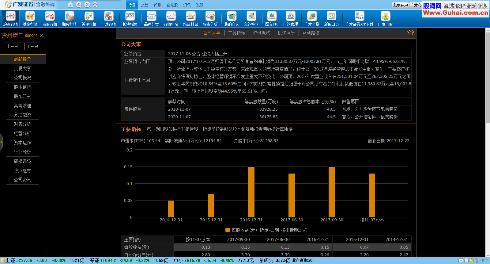 广发证券（通达信券商版）修改版 ,开启BS落地等