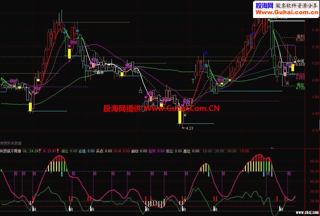 通达信判顶底不再难指标公式