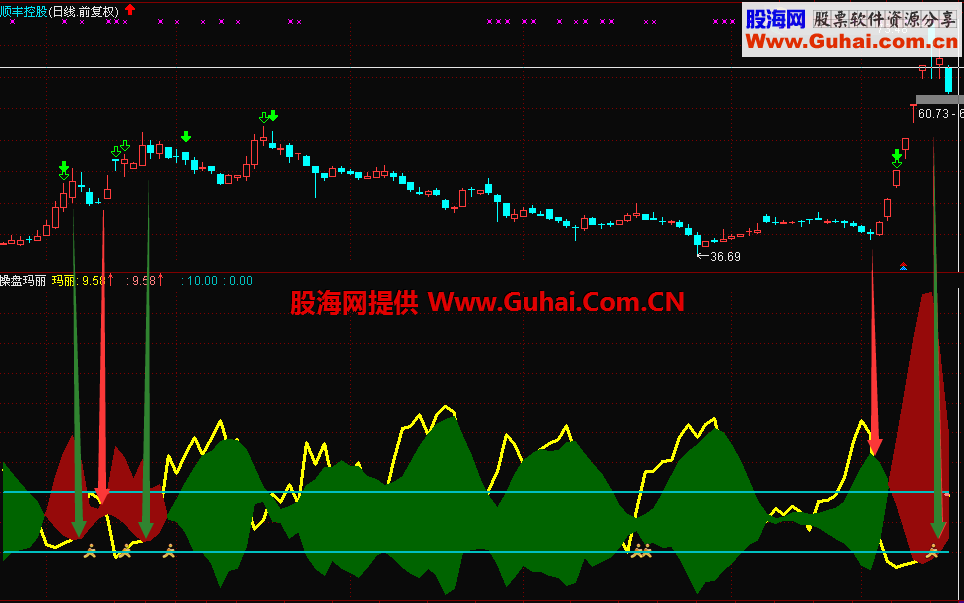 沧海行 操盘玛丽做主升[通达信 源码副图 加密无未来]