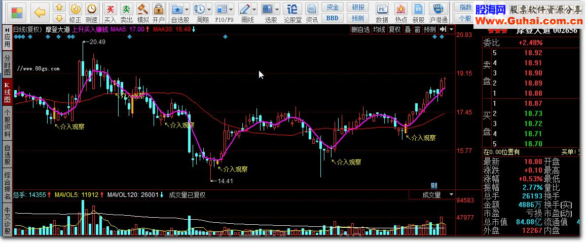 同花顺上升买入赚钱指标公式