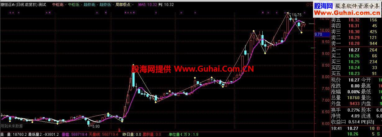 通达信缠论画线公式 打板利器