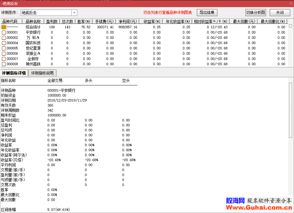 通达信绝底反击（源码、 副图/选股贴图）无加密 无未来不限时 