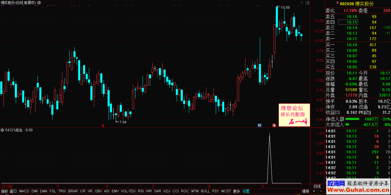 通达信54321战法（指标选股贴图）无加密