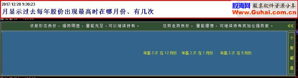  通达信元旦献礼－－魔法窗口（指标副图贴图）