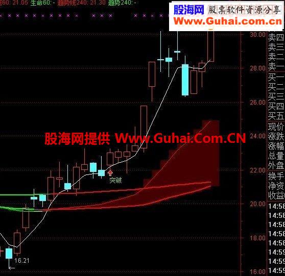 通达信决策主图指标公式