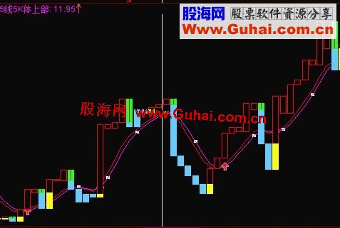 通达信牛马线公式