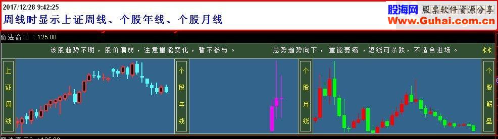  通达信元旦献礼－－魔法窗口（指标副图贴图）