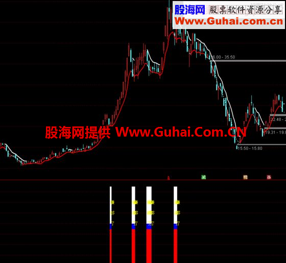通达信妖股逃顶主/副图公式源码