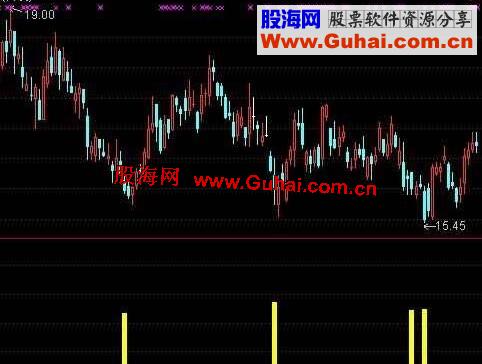通达信精准大底主买指标公式 