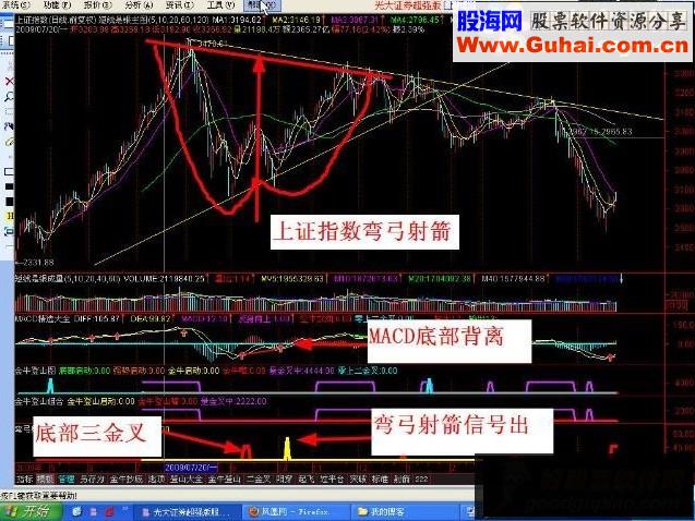 通达信弯弓射箭-（放牛郎金牛登山系统 源码）