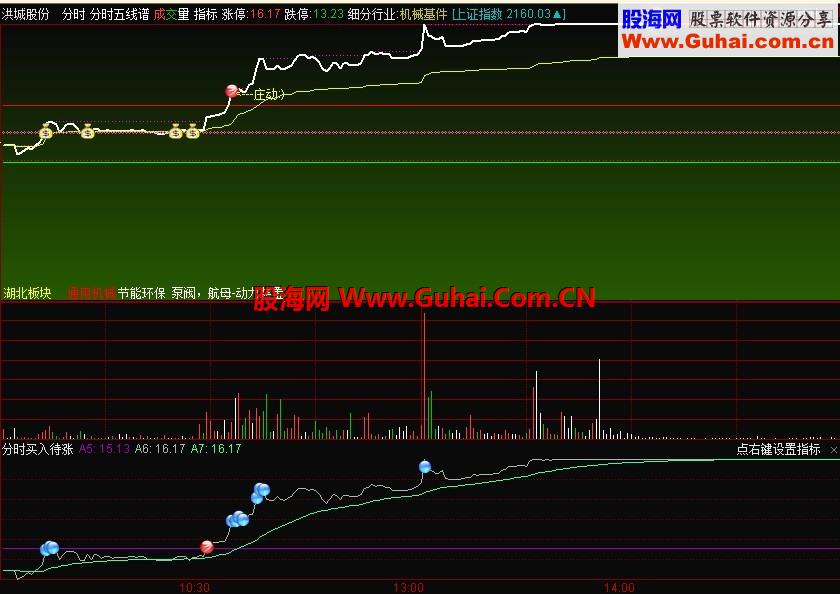 分享通达信分时副图指标--分时买入待涨