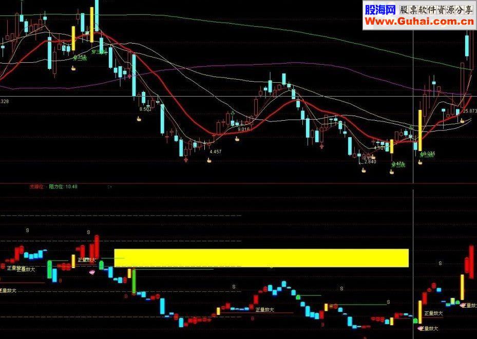 通达信自用十年波段详解波段公式源码