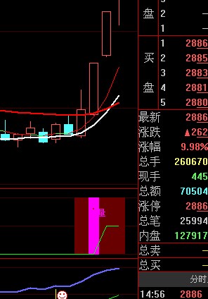 量突破 选股公式