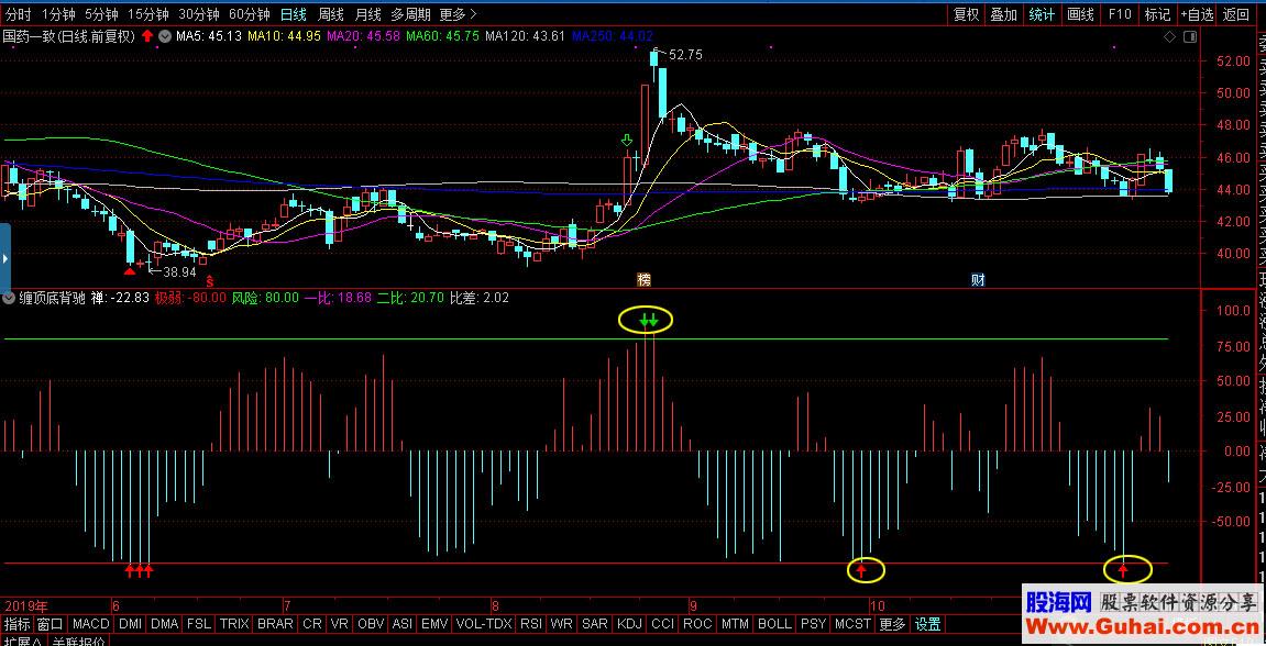 通达信缠论顶底背驰（指标 副图  贴图）无加密，参考买卖点