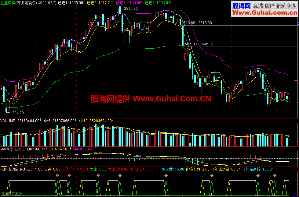 通达信直观显示您的买入卖出策略成功率 副图源码