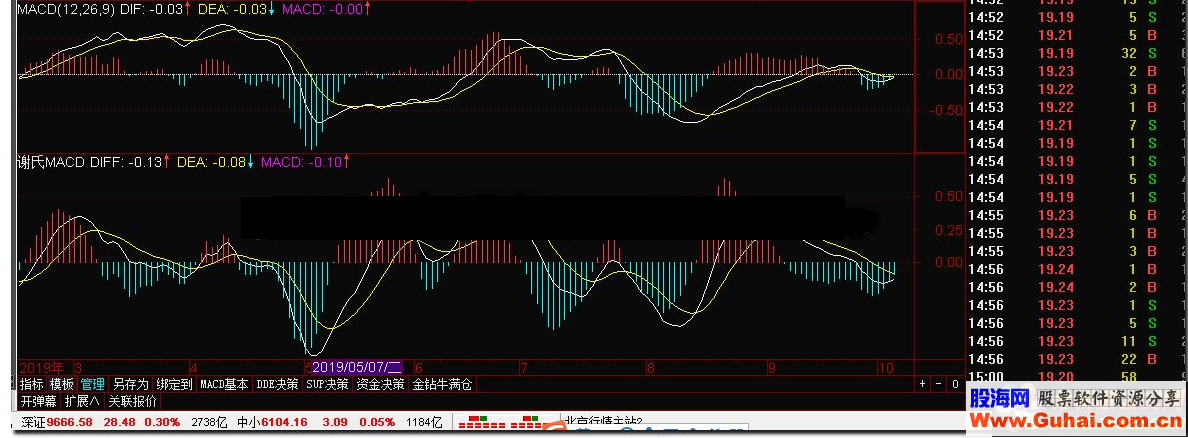 通达信新版MACD指标 双参MACD[原创]