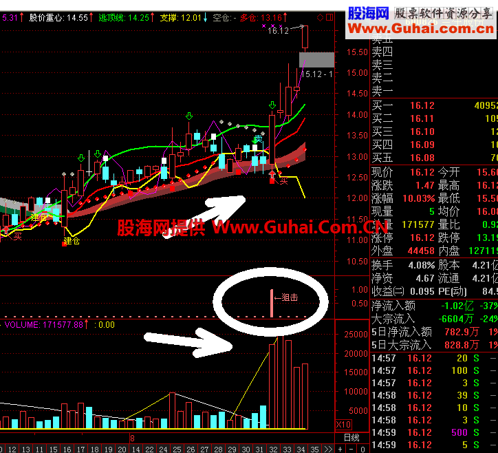 通达信抓牛指标副图源码 有惊喜哦