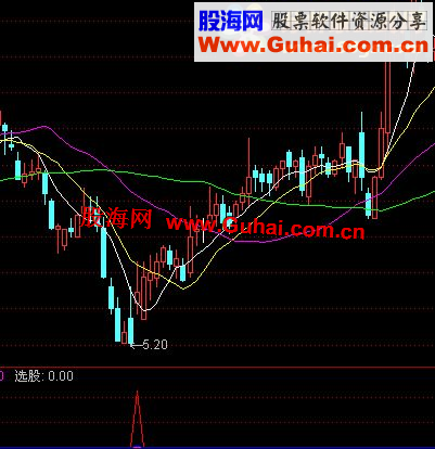 通达信专吃踏空副图公式